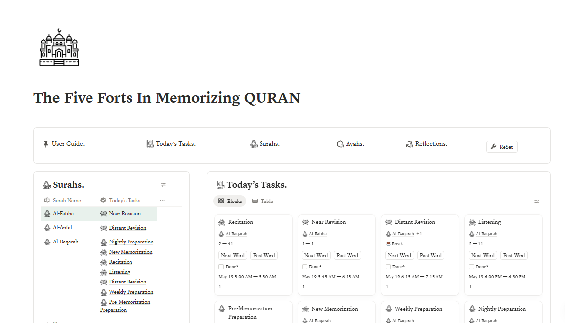 The Five Forts in Memorizing Quran